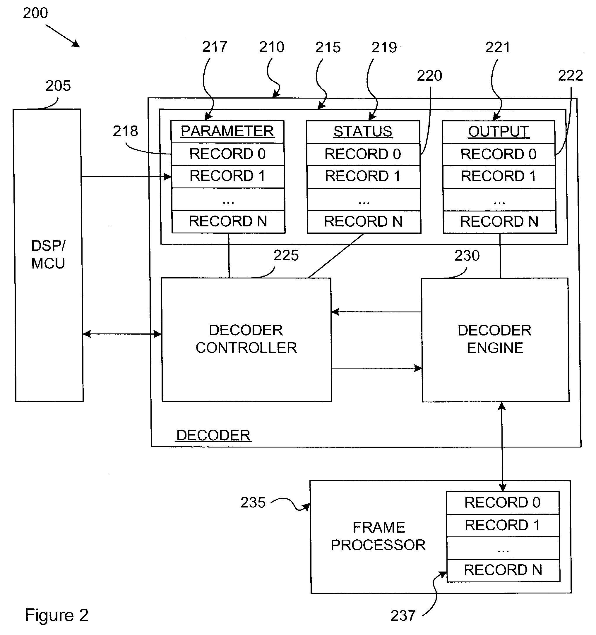 System and method for information decoding using batched processing of independent parameters