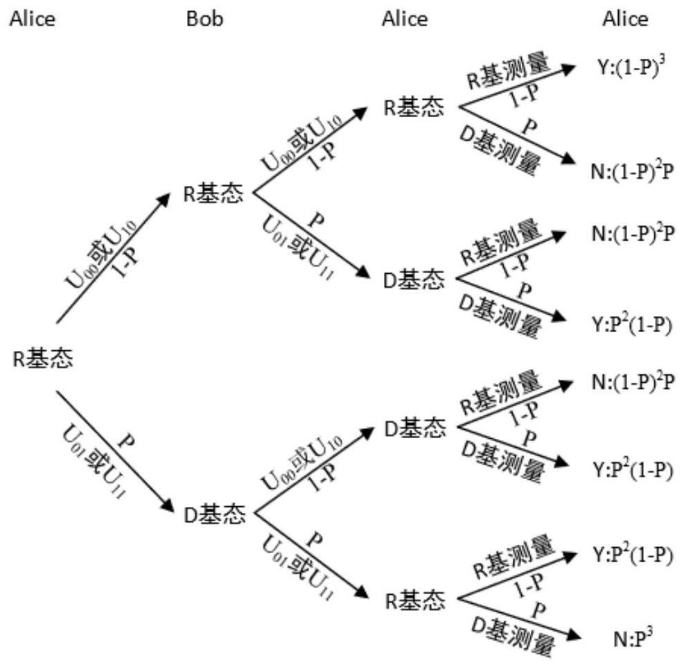 Quantum key distribution method based on single-photon ultra-dense coding