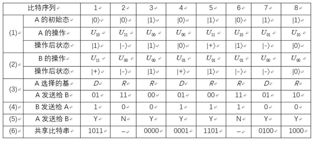 Quantum key distribution method based on single-photon ultra-dense coding