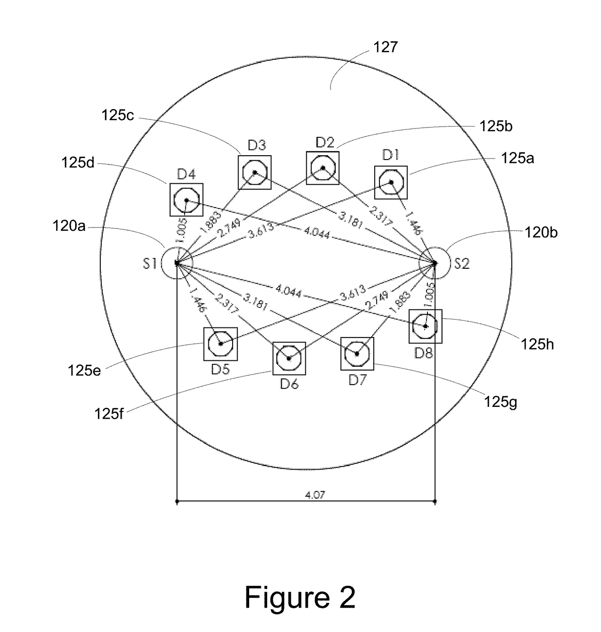 Determining Absolute and Relative Tissue Oxygen Saturation