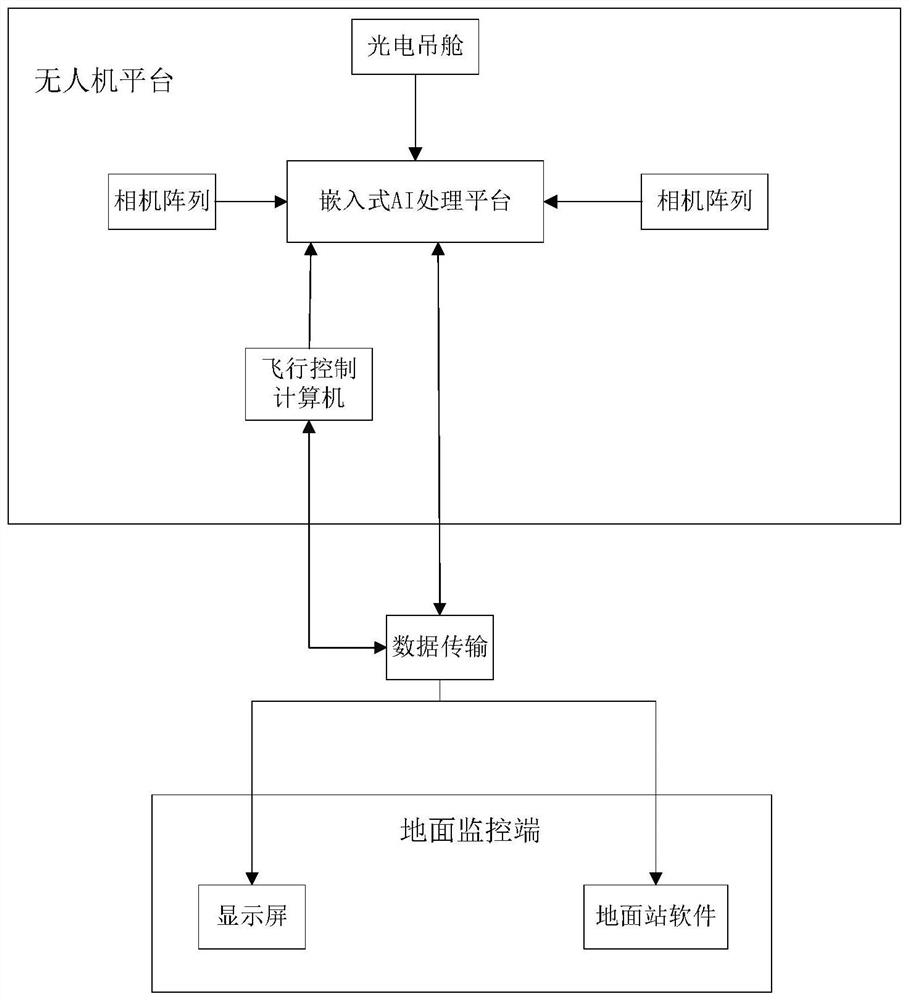 Unmanned aerial vehicle wide area search device and method based on deep learning