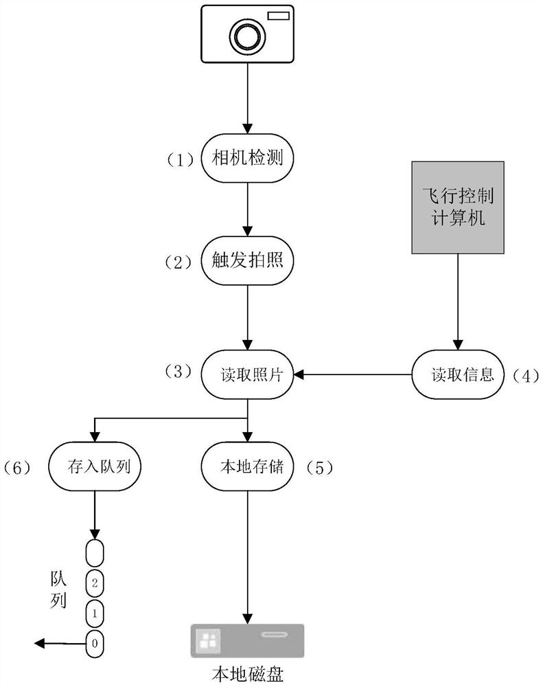 Unmanned aerial vehicle wide area search device and method based on deep learning