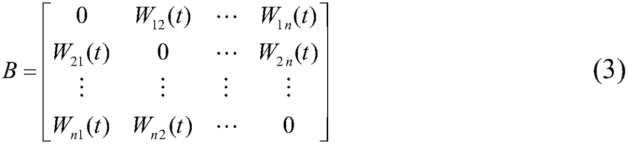 Fast convergence ant colony algorithm for satellite network topology generation