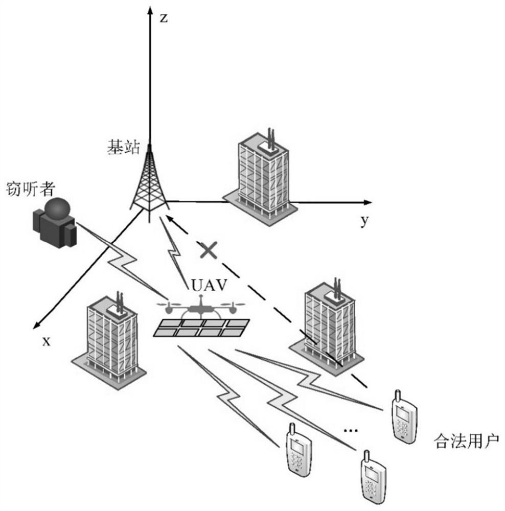 Joint optimization method for position and wave beam of intelligent reflecting surface carried on unmanned aerial vehicle