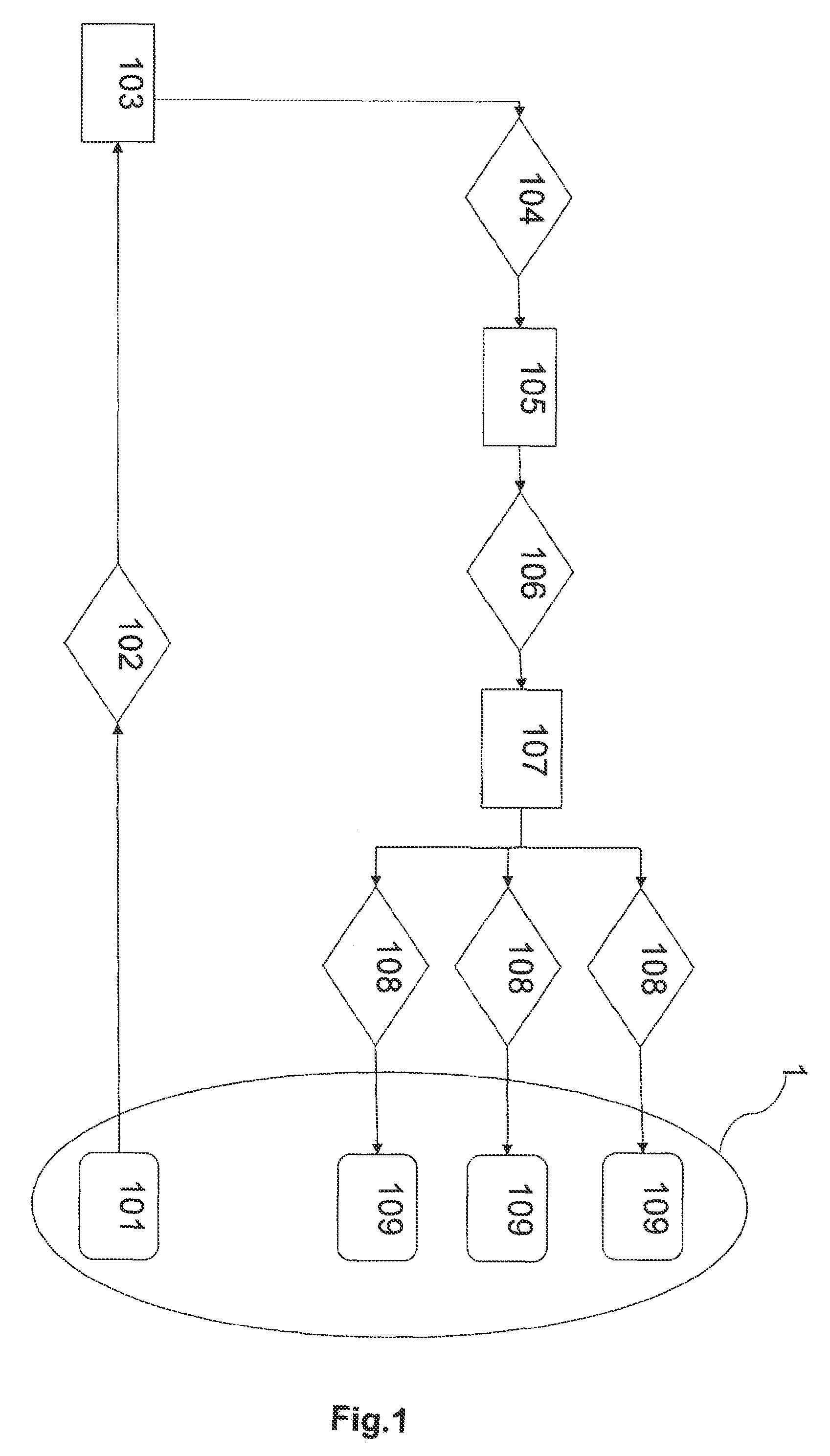 Method for adapting security policies of an information system infrastructure