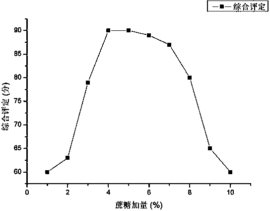 Honey-waxberry yoghourt and production method thereof