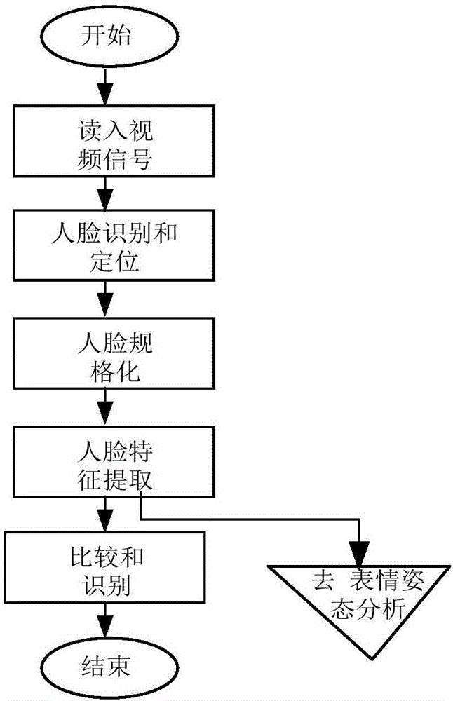 Quality processing method and system for video conference