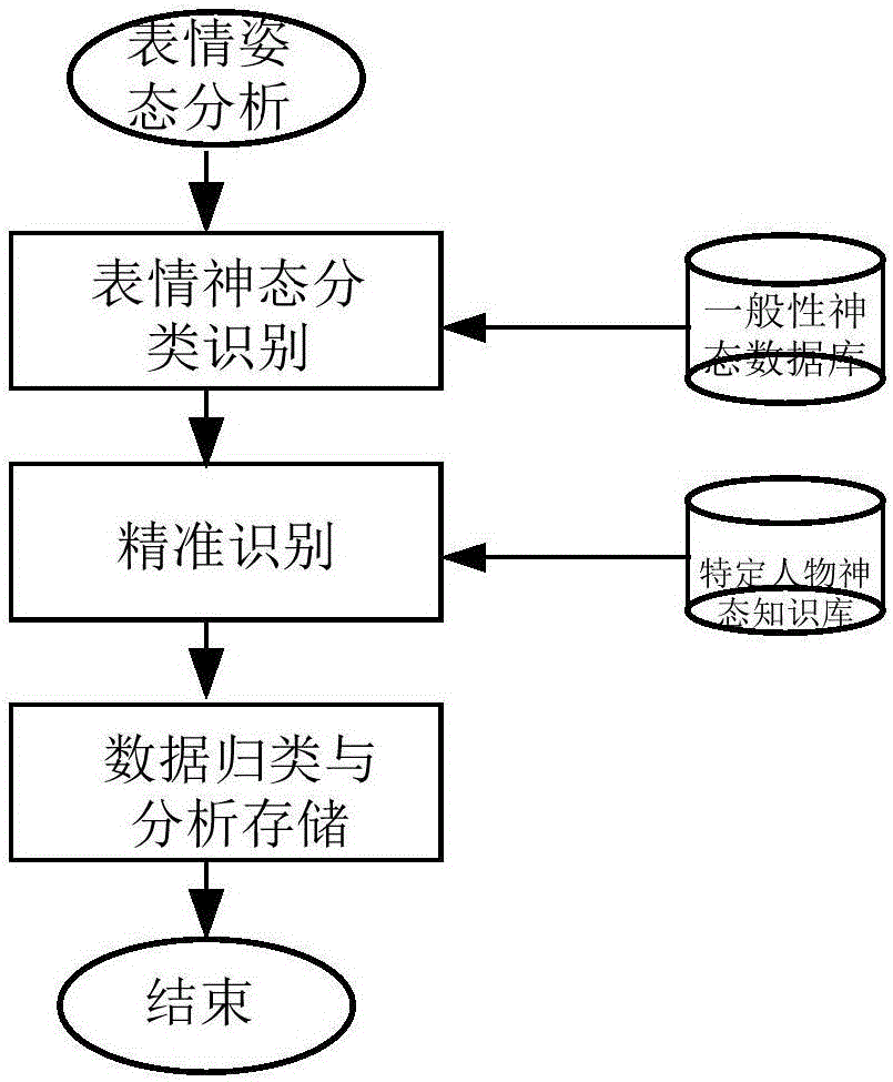 Quality processing method and system for video conference