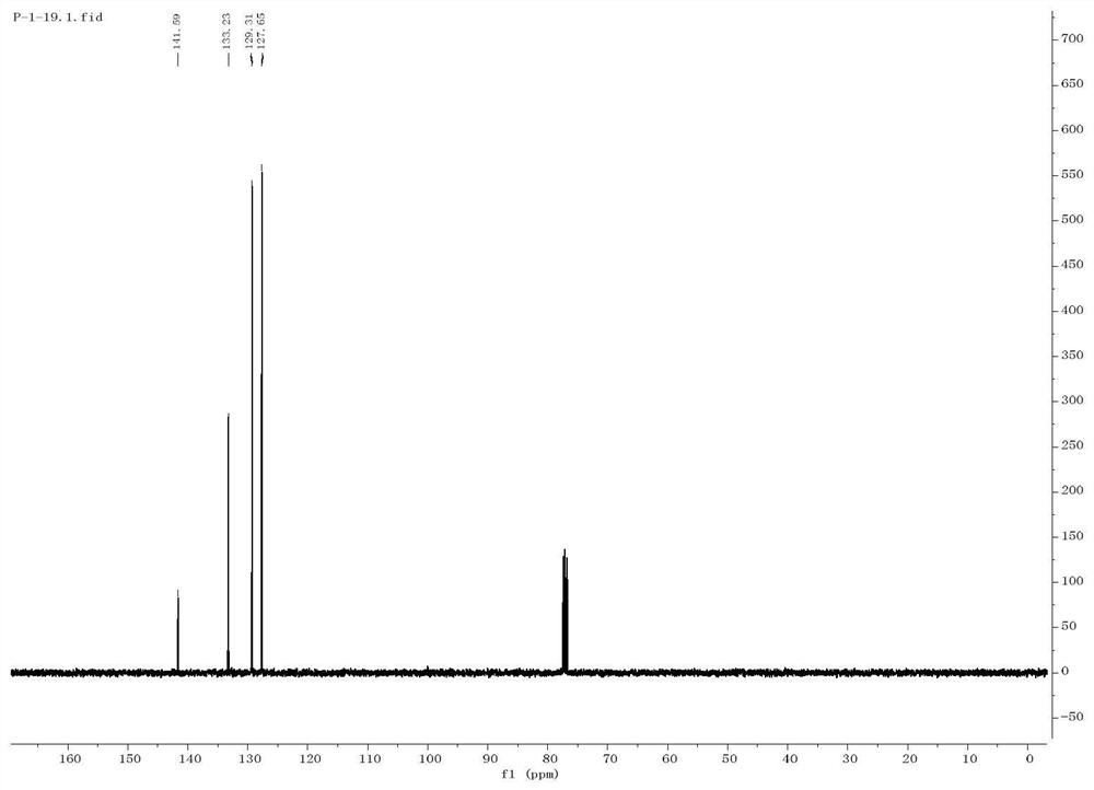 Method for synthesizing sulfone compounds under photocatalysis condition