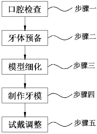 Preparation method and system of removable partial denture based on artificial Intelligence