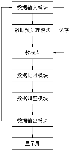 Preparation method and system of removable partial denture based on artificial Intelligence