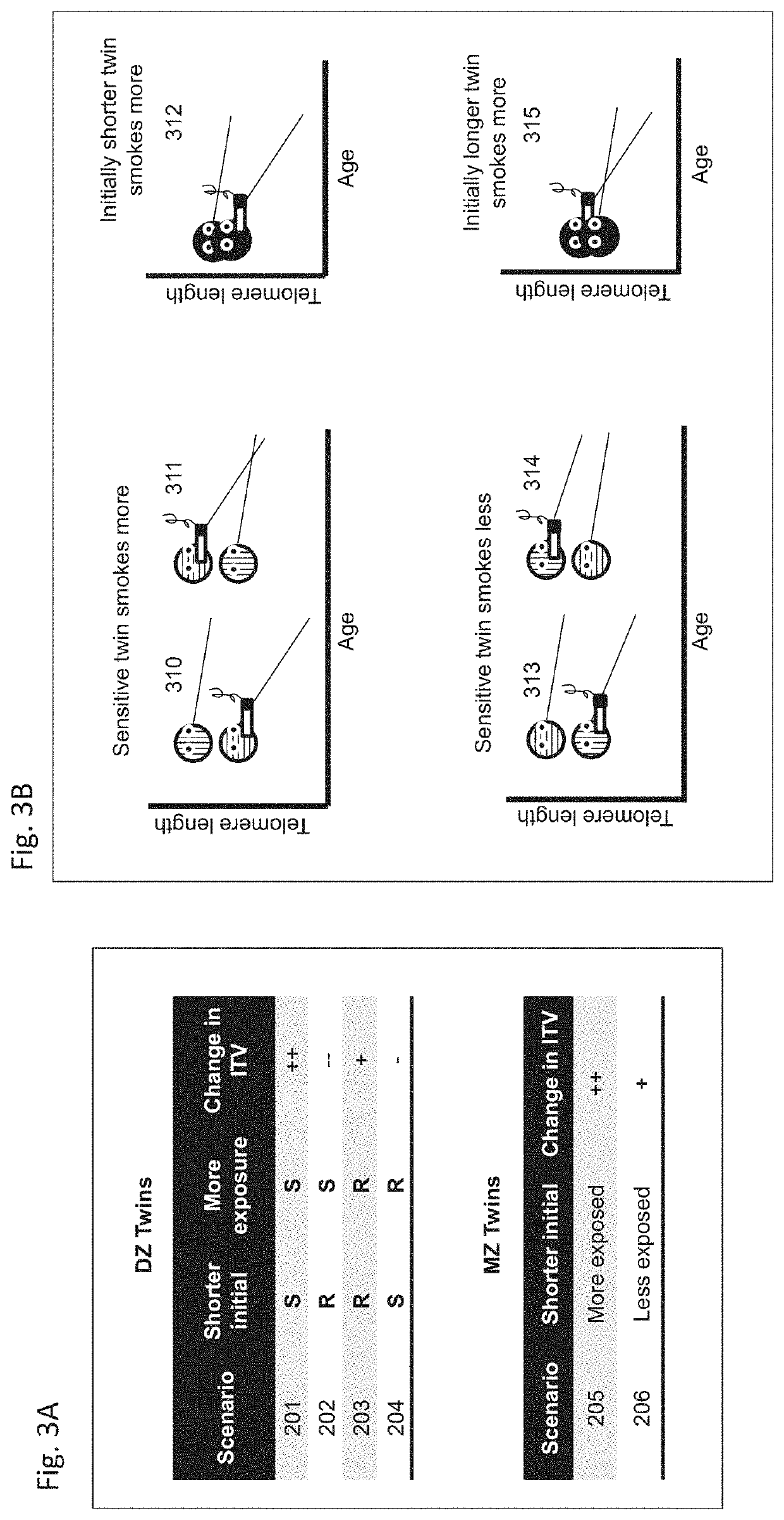 System and method for discovery of gene-environment interactions