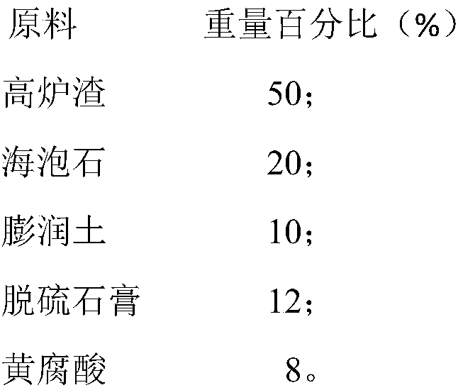 Repairing agent for treating alkaline cadmium-contaminated soil and preparation method thereof