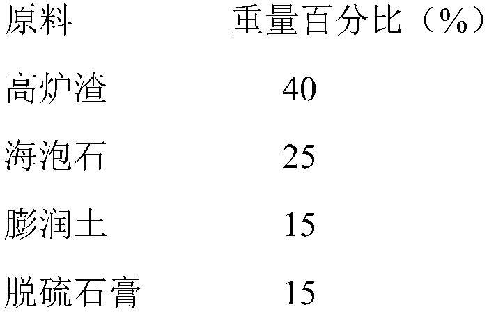 Repairing agent for treating alkaline cadmium-contaminated soil and preparation method thereof