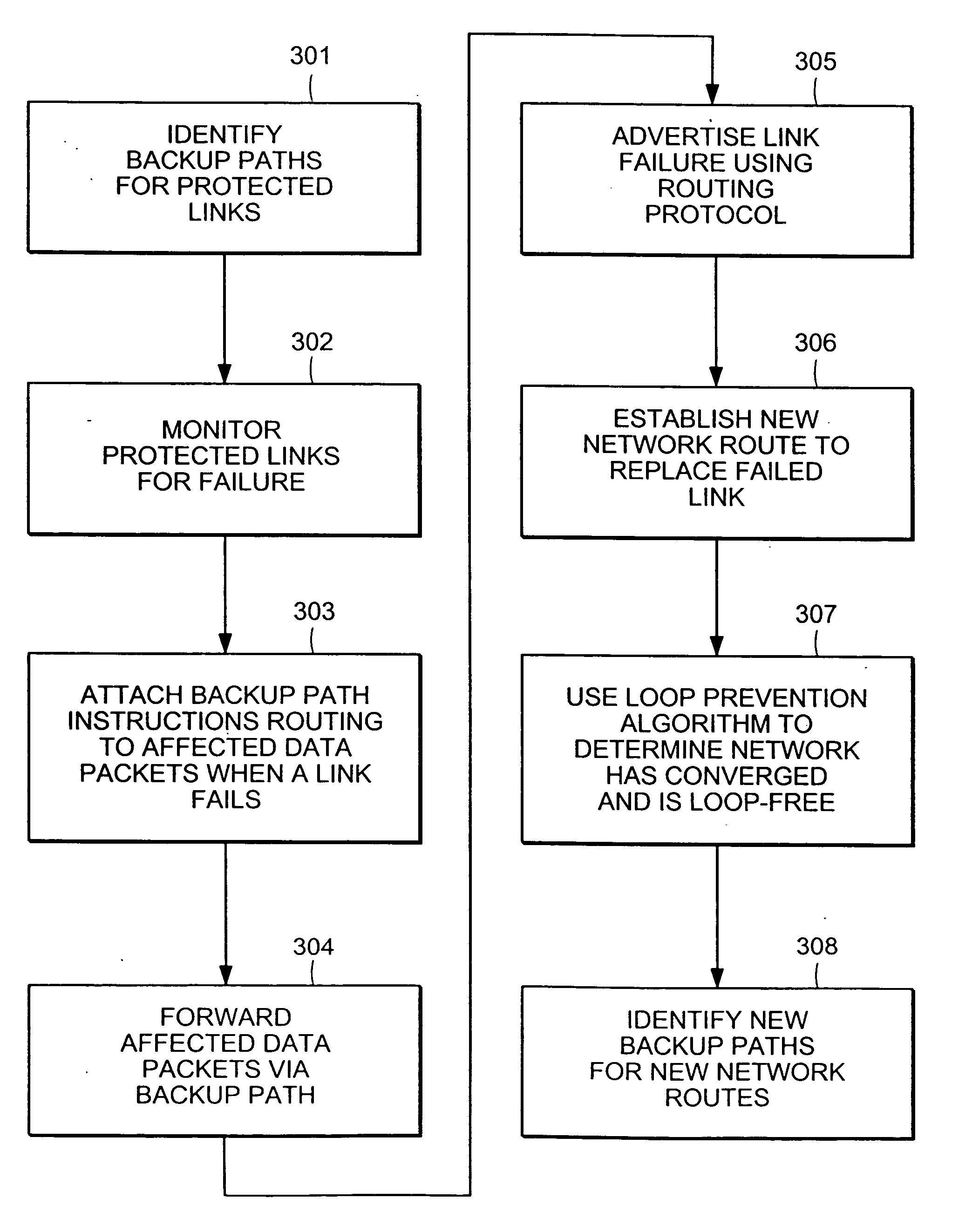 Automatic protection switching using link-level redundancy supporting multi-protocol label switching