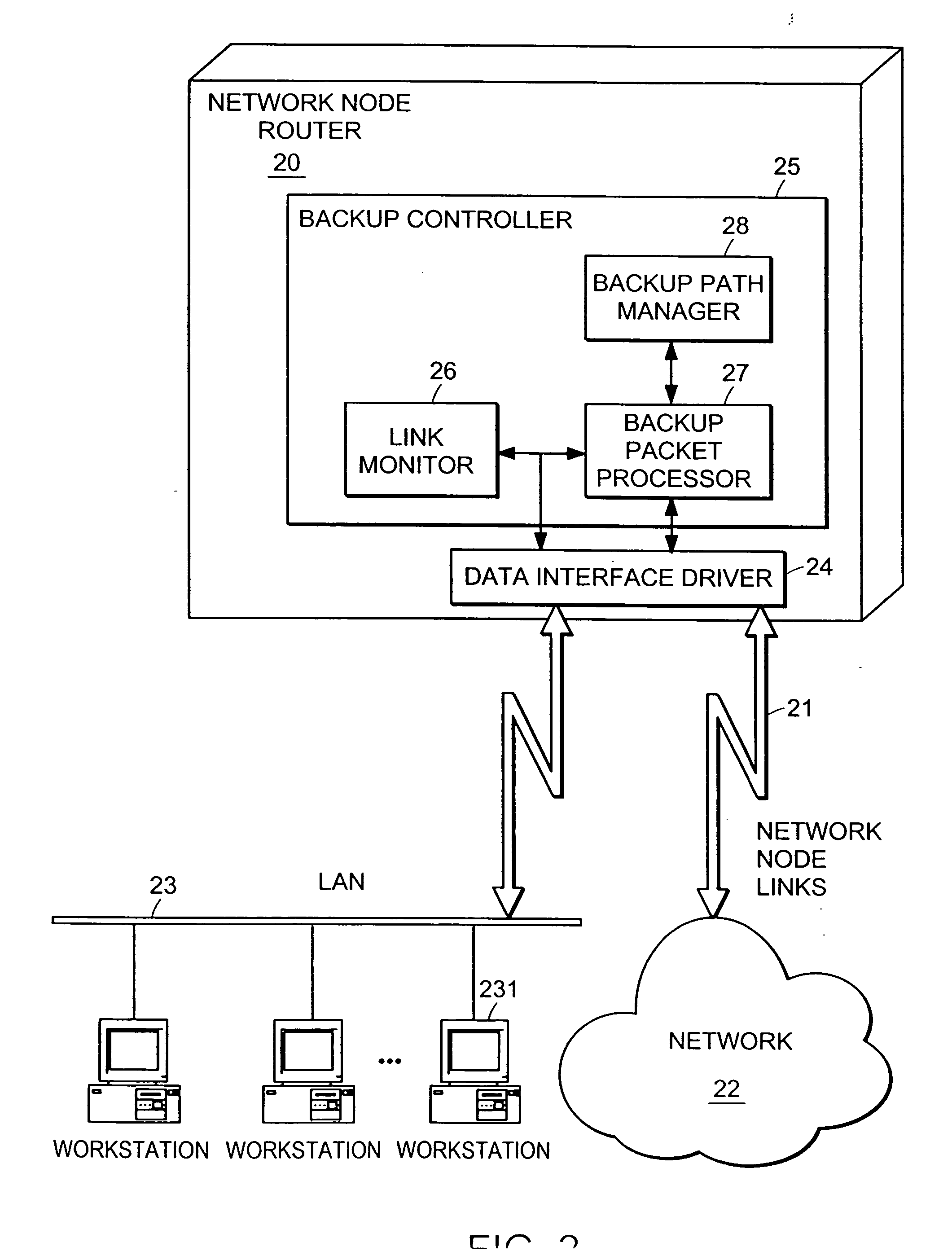 Automatic protection switching using link-level redundancy supporting multi-protocol label switching