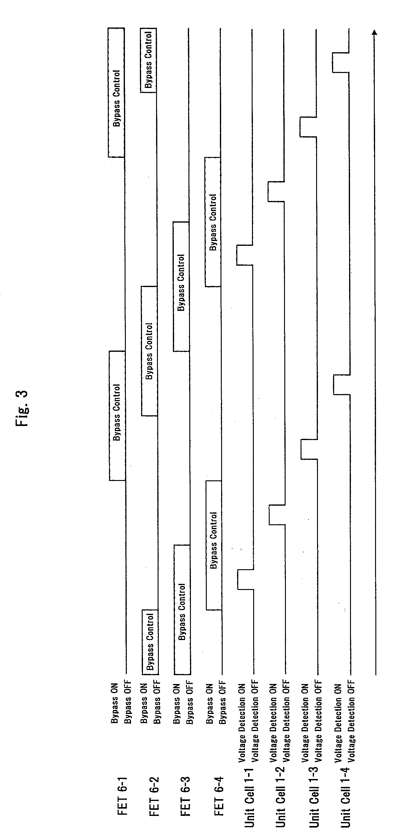 Cell controller