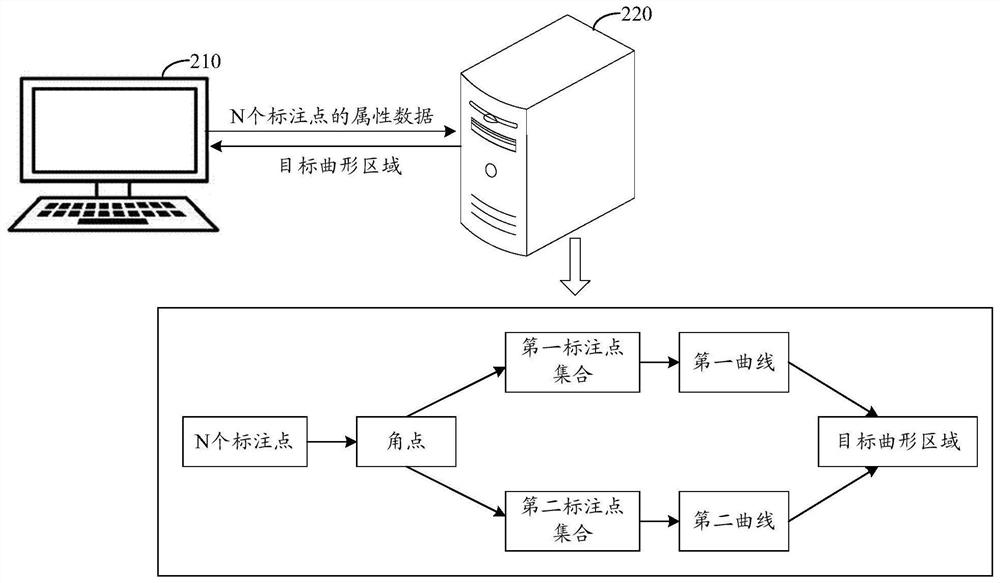 Region labeling method, device and equipment and storage medium