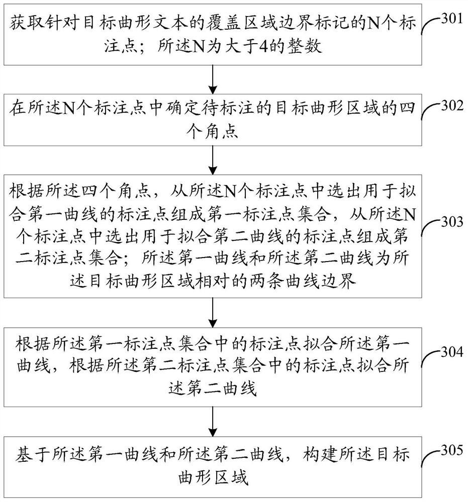 Region labeling method, device and equipment and storage medium