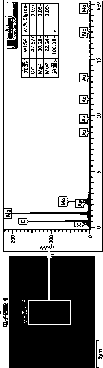 Preparation method of nano molybdenum oxide hybrid magnesium hydroxide flame retardant