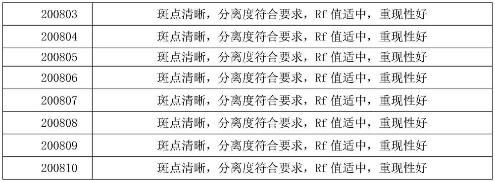 Quality detection method of pharmaceutical composition for relieving cough and asthma