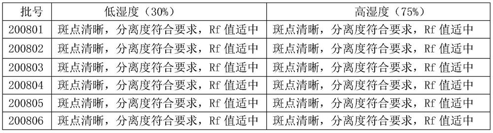 Quality detection method of pharmaceutical composition for relieving cough and asthma