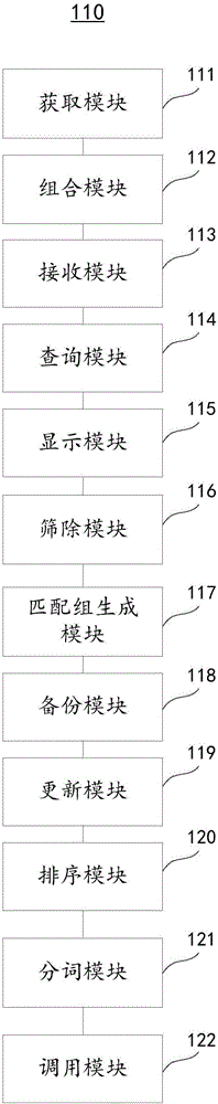 Information retrieval method and device and electronic equipment