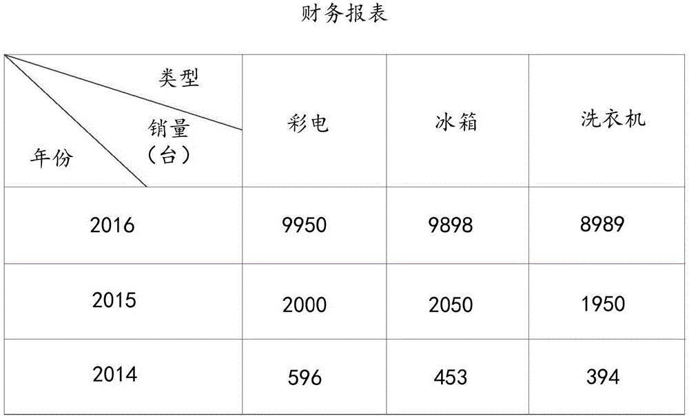 Information retrieval method and device and electronic equipment