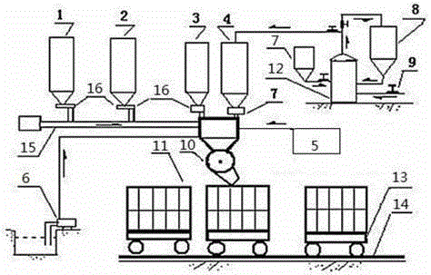 Production method for foam sandwich type wall panels