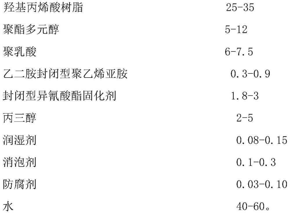 Water-based environmentally friendly adhesive for inhibiting opp and vmpet composite film aluminizing transfer