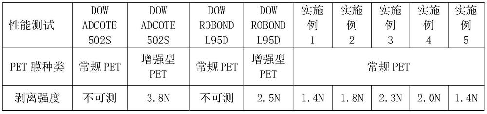 Water-based environmentally friendly adhesive for inhibiting opp and vmpet composite film aluminizing transfer