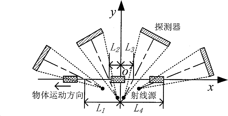 CT imaging method using tilted multi-cone-beam linear track