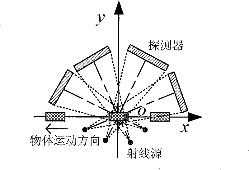 CT imaging method using tilted multi-cone-beam linear track