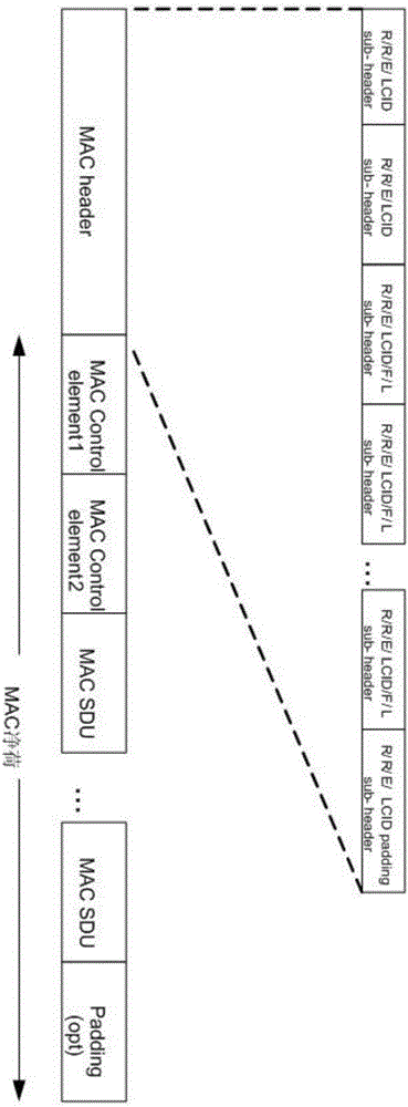 MAC protocol data transmission method for TD-LTE