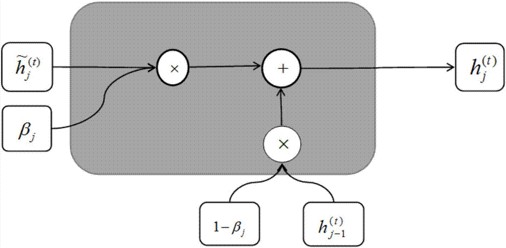 Method for solving video questions and answers by use of hierarchical space-time attention coder-decoder network mechanism