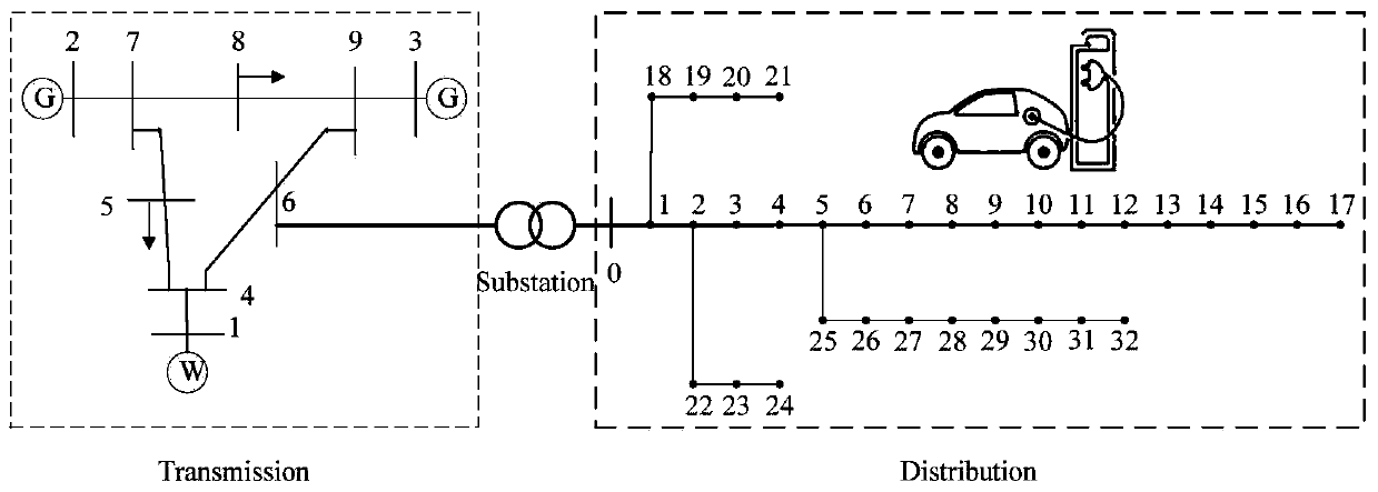 A Two-tier Optimal Scheduling Method for Power Grid Considering Large-Scale Electric Vehicle Access