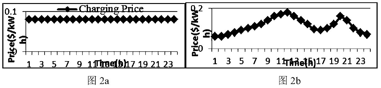 A Two-tier Optimal Scheduling Method for Power Grid Considering Large-Scale Electric Vehicle Access