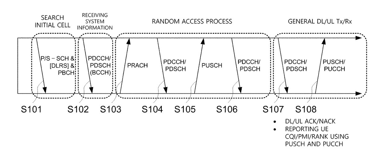 Method, apparatus, and system for channel access in unlicensed band