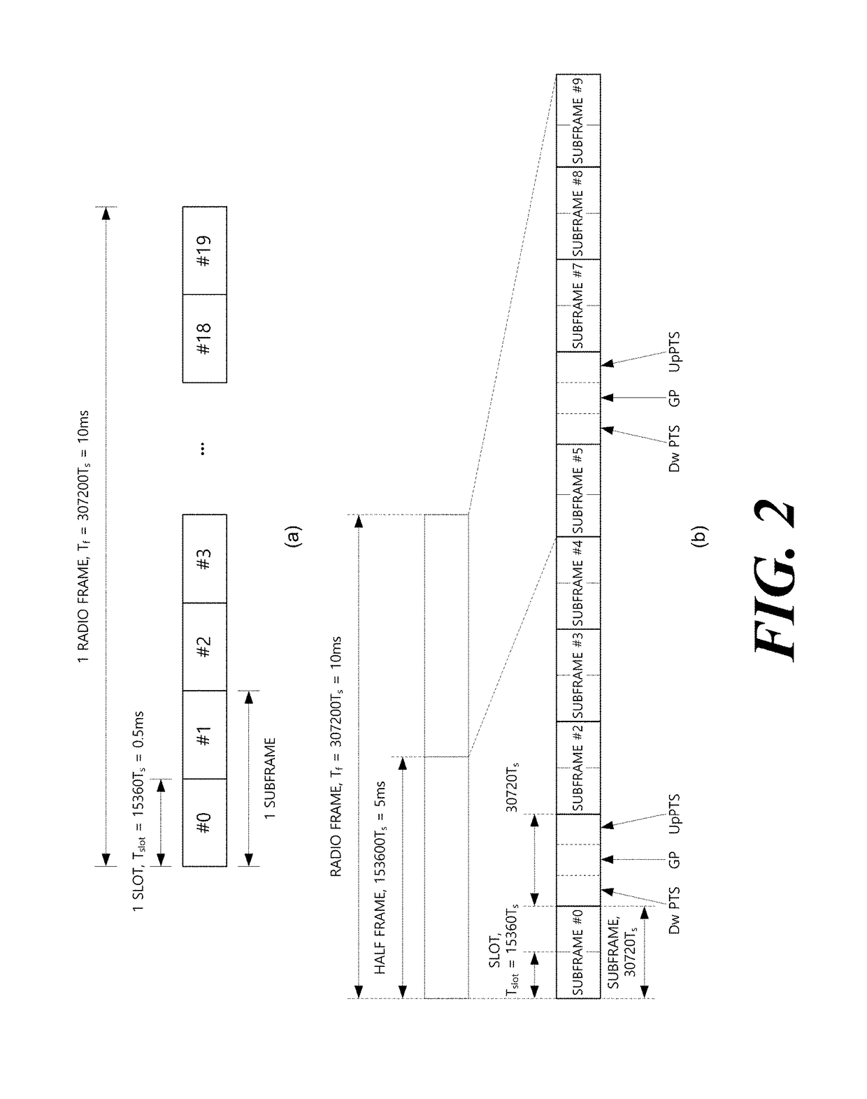 Method, apparatus, and system for channel access in unlicensed band