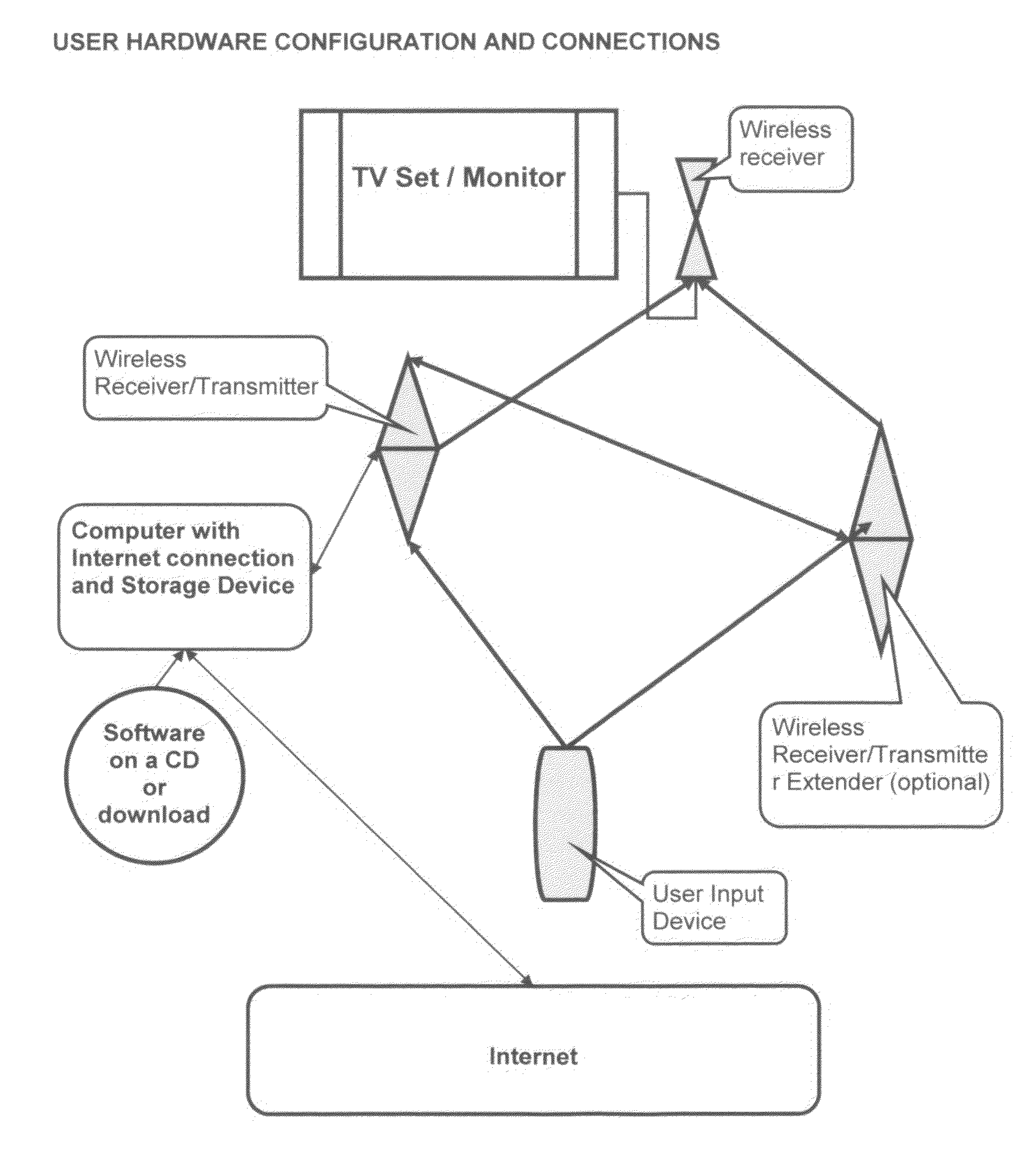 Software based Internet/Television convergence methods and systems for organizing and displaying Internet media content on computers and Television sets