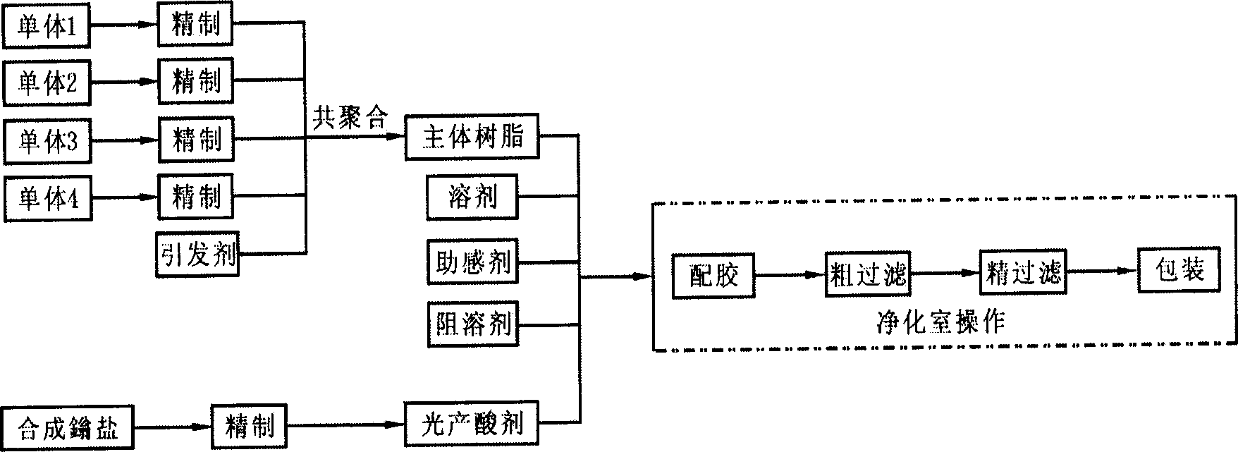 A electron beam chemical amplitude positive resist and method for making same and photoetching technology