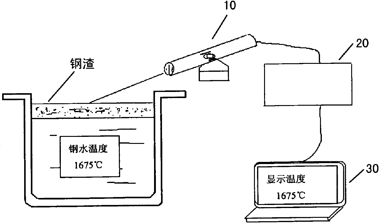 Infrared temperature measurement method and infrared temperature measurement system