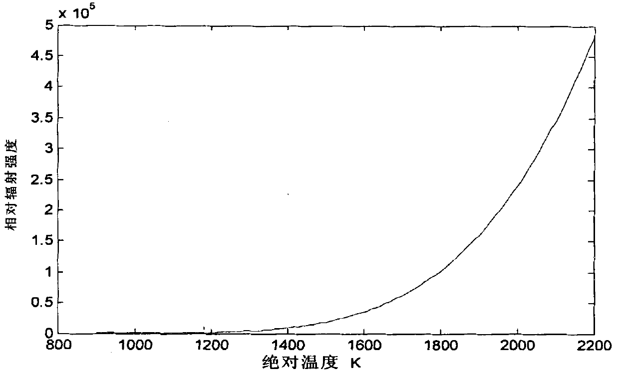 Infrared temperature measurement method and infrared temperature measurement system