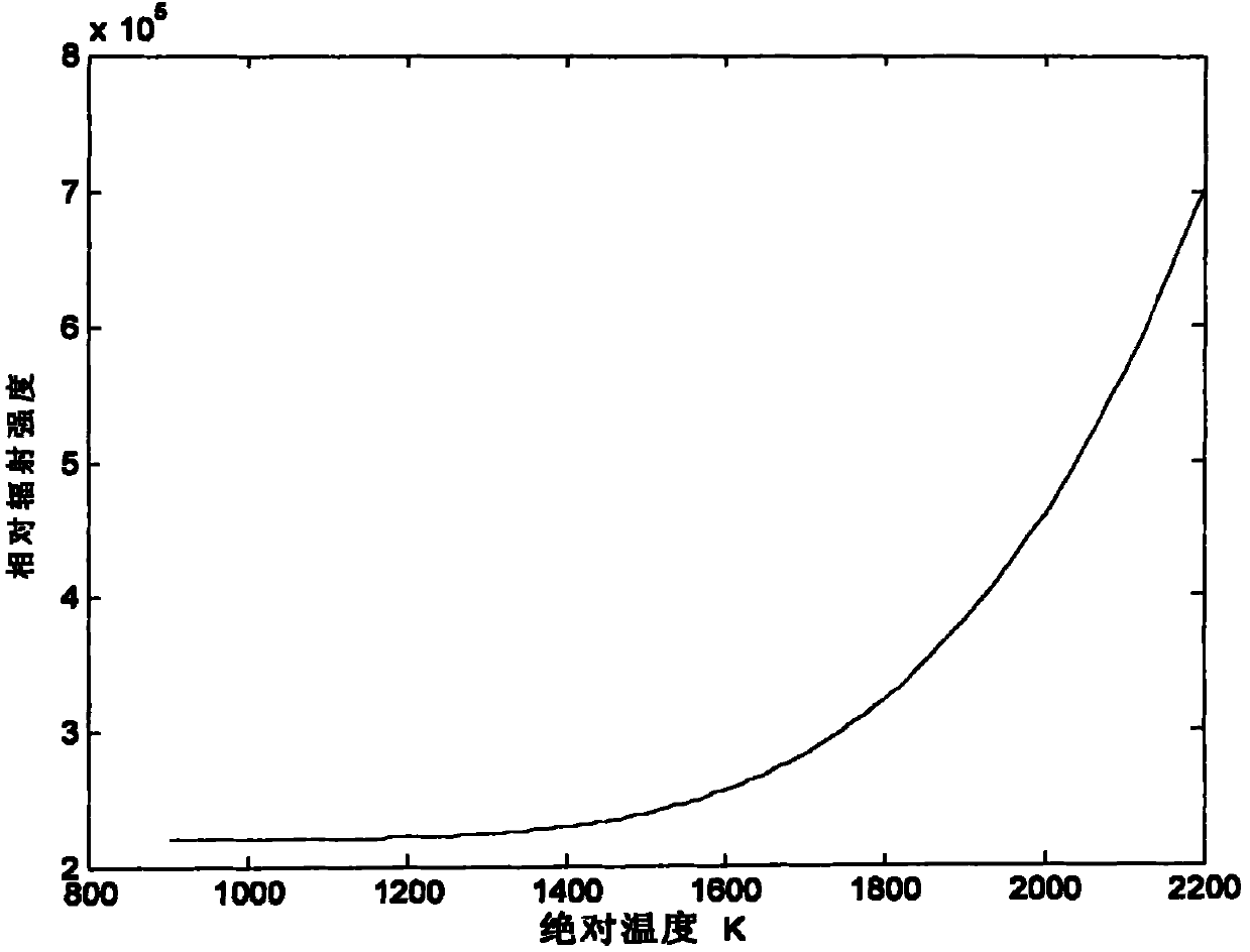 Infrared temperature measurement method and infrared temperature measurement system