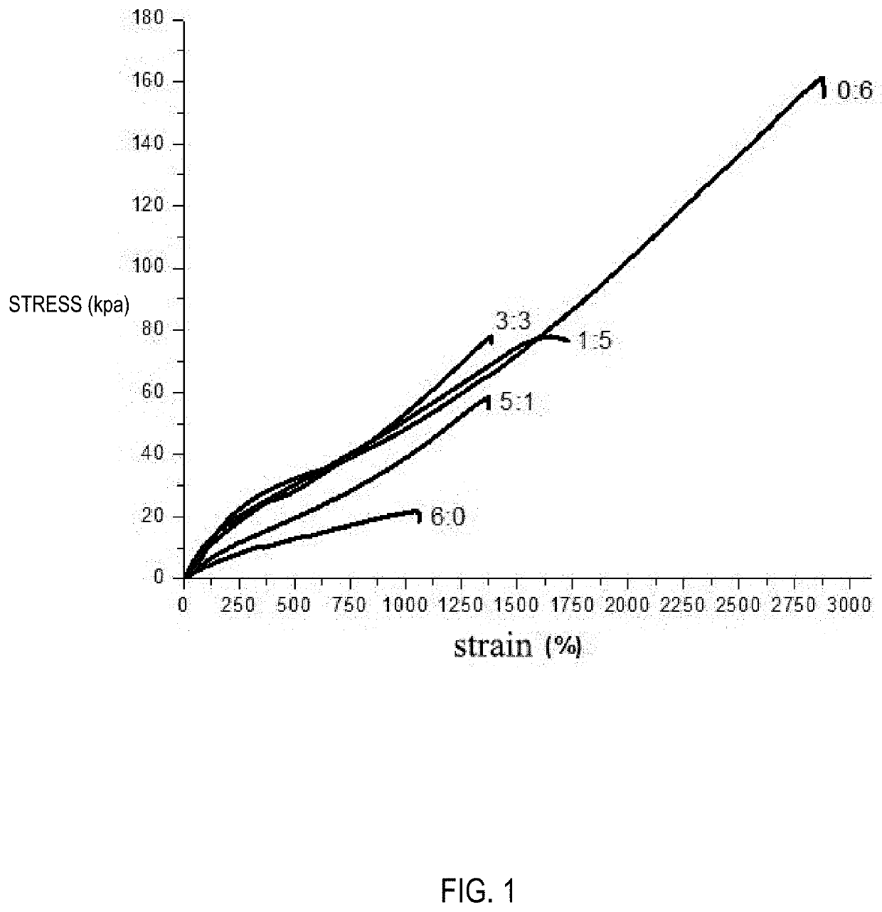 All-weather self-healing stretchable conductive material and preparation method thereof