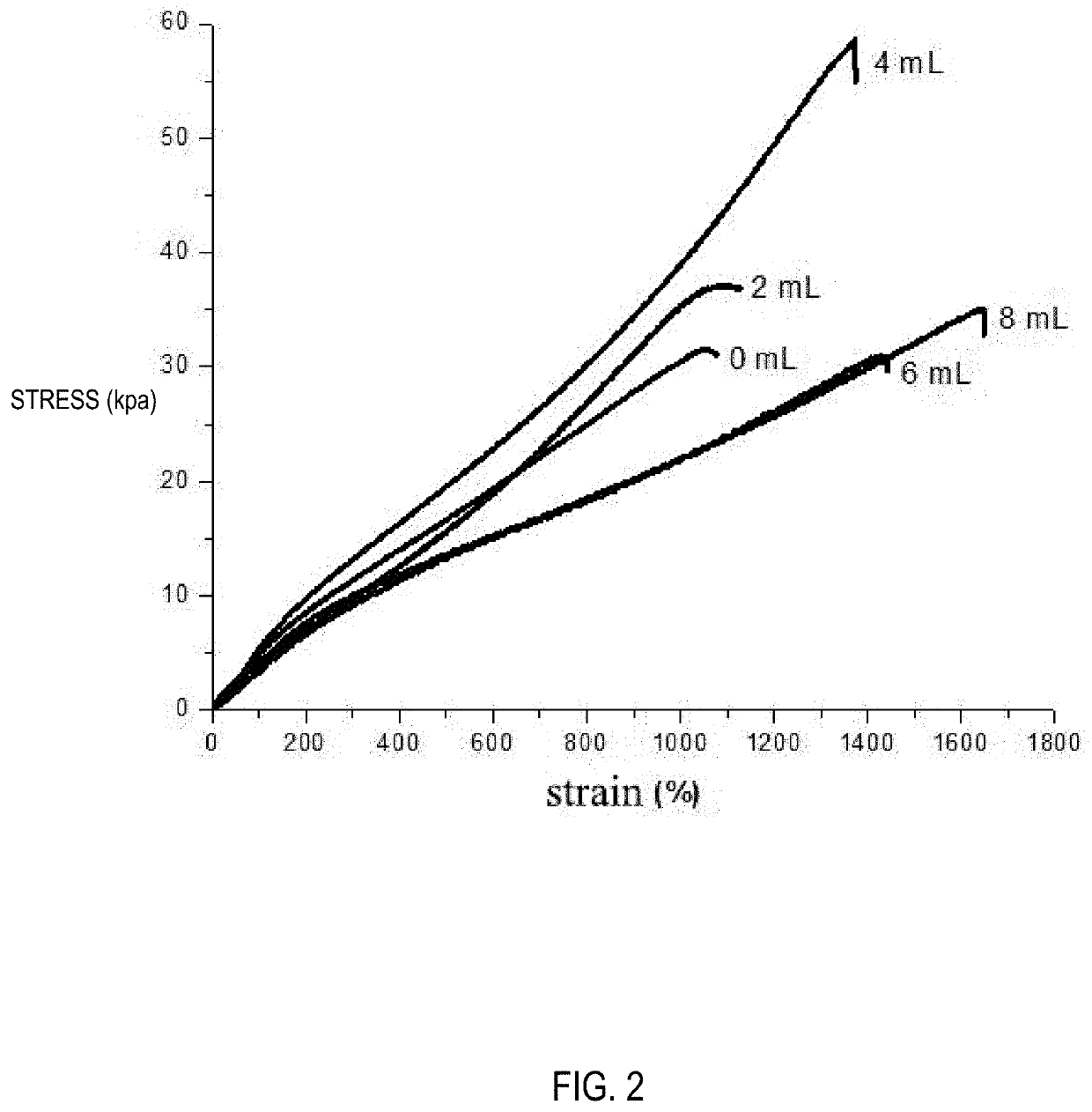 All-weather self-healing stretchable conductive material and preparation method thereof