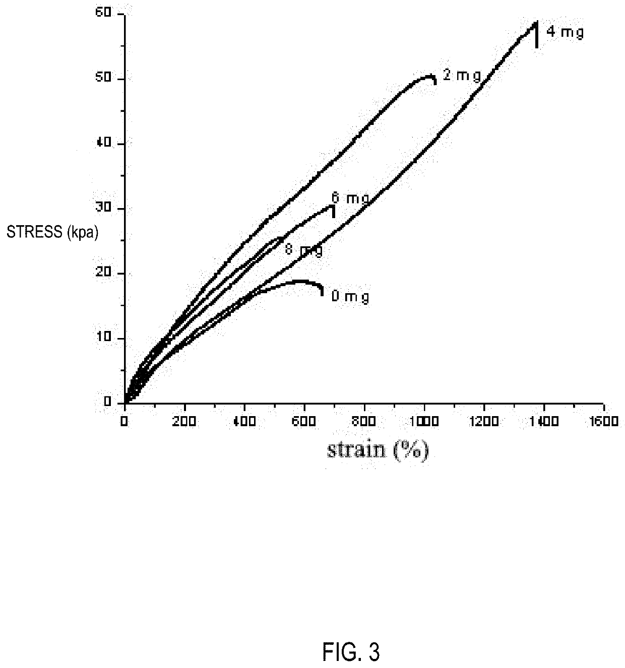 All-weather self-healing stretchable conductive material and preparation method thereof