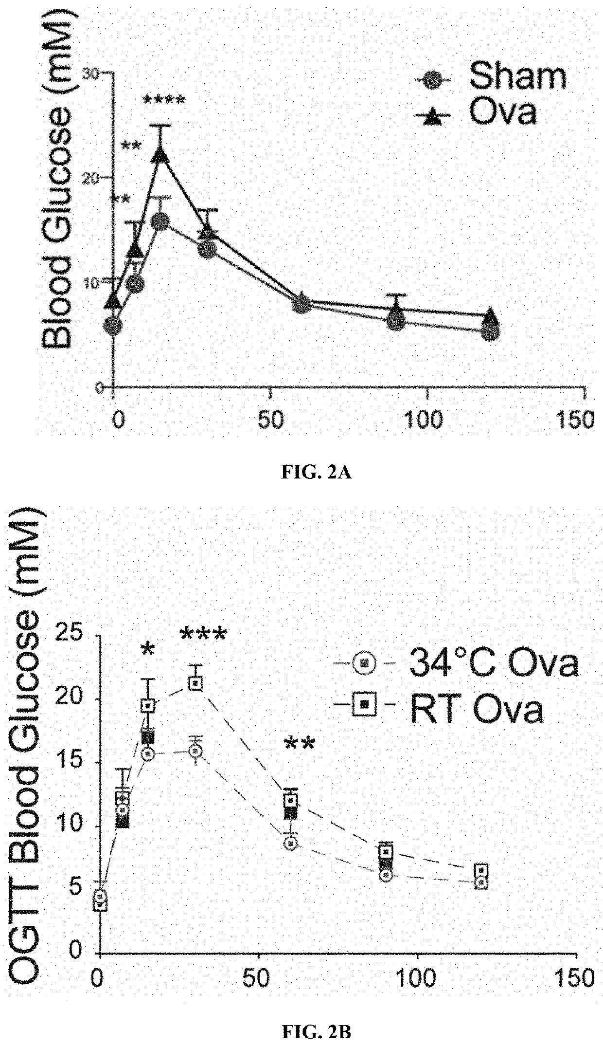 Methods and probiotic compositions for the treatment of metabolic diseases and disorders