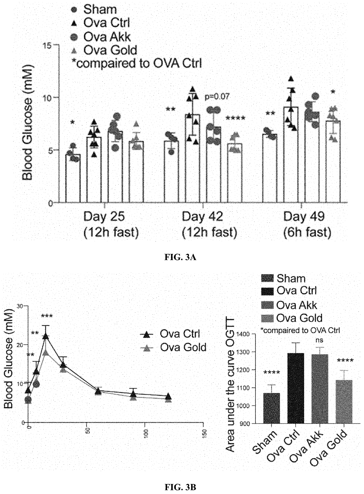 Methods and probiotic compositions for the treatment of metabolic diseases and disorders