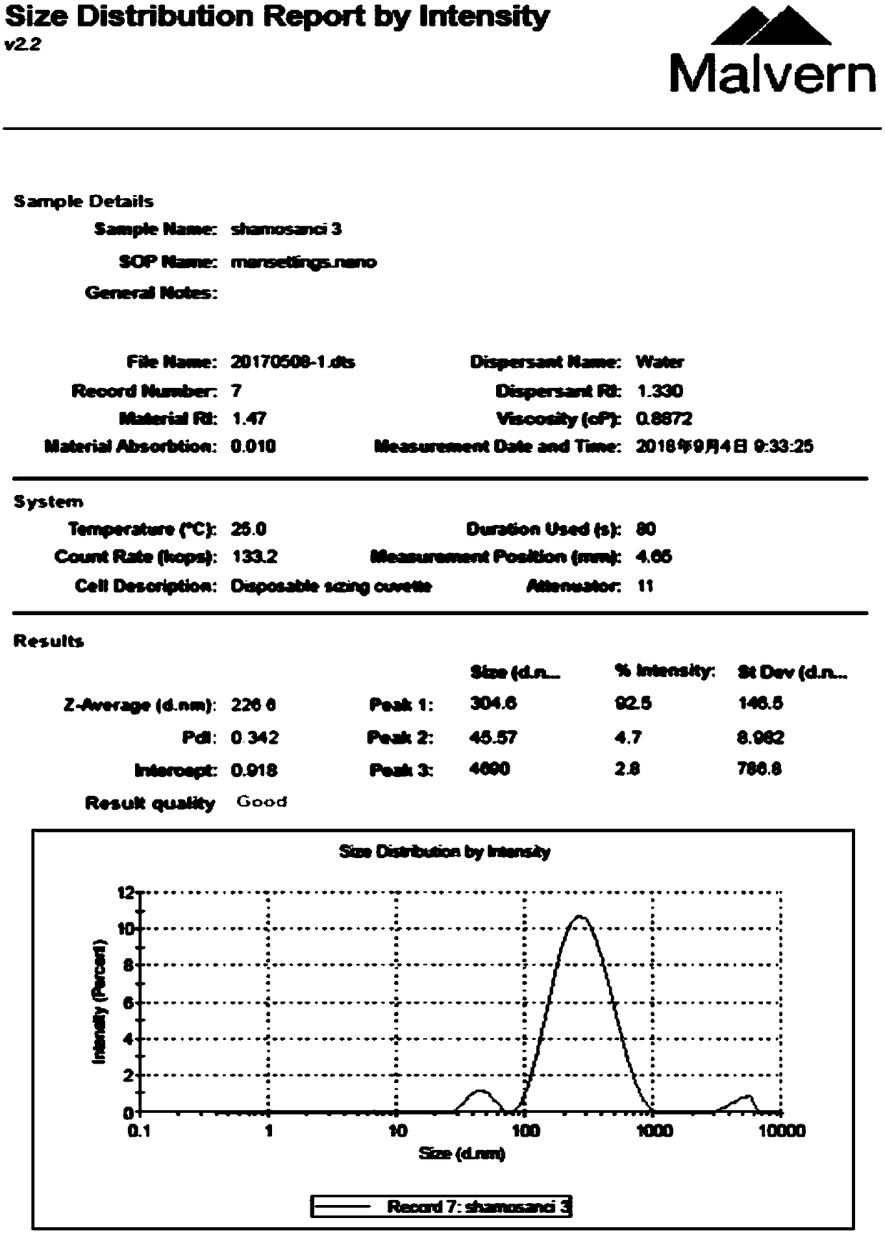 Preparation method and application of micro-nano cellulose